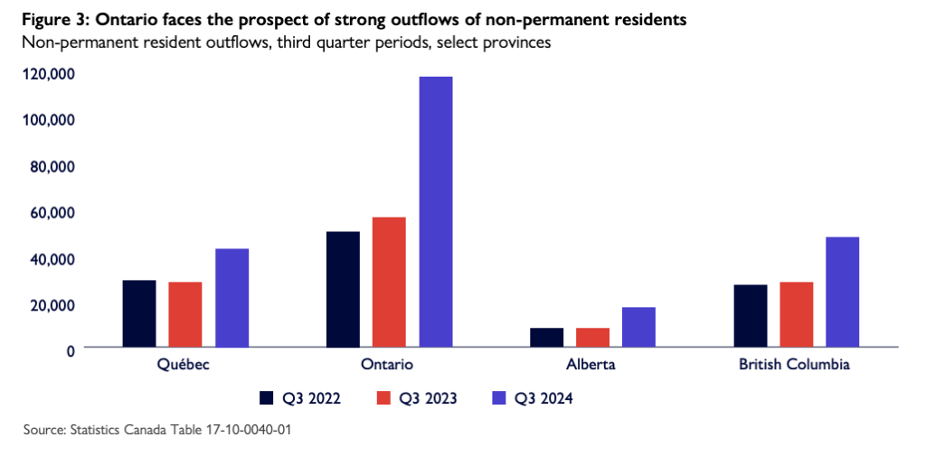 Source: CMHC | Toronto condo starts drop 15% in 2025, while rentals dominate new construction.